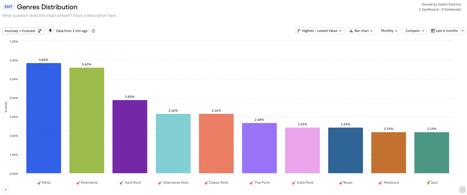 Вот такие гитаристы в стране, а что поделать