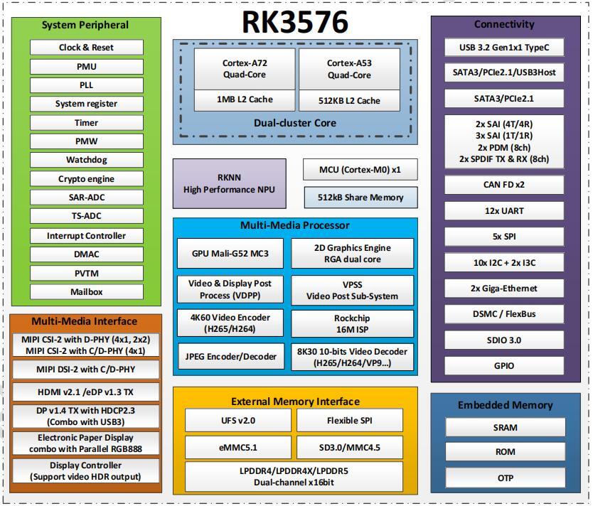 Как внутри выглядит наш проц. Это просто пушка-бомба