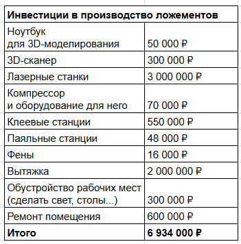 На моём производстве социализм, но все кредиты на меня, и сейчас мы в неоплачиваемом отпуске