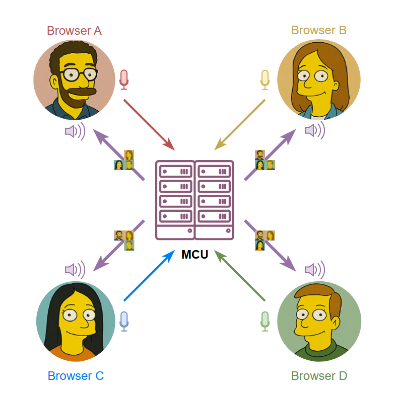 WEBRTC MCU на основе браузерного движка - 10 WEBRTC MCU на основе браузерного движка - 10