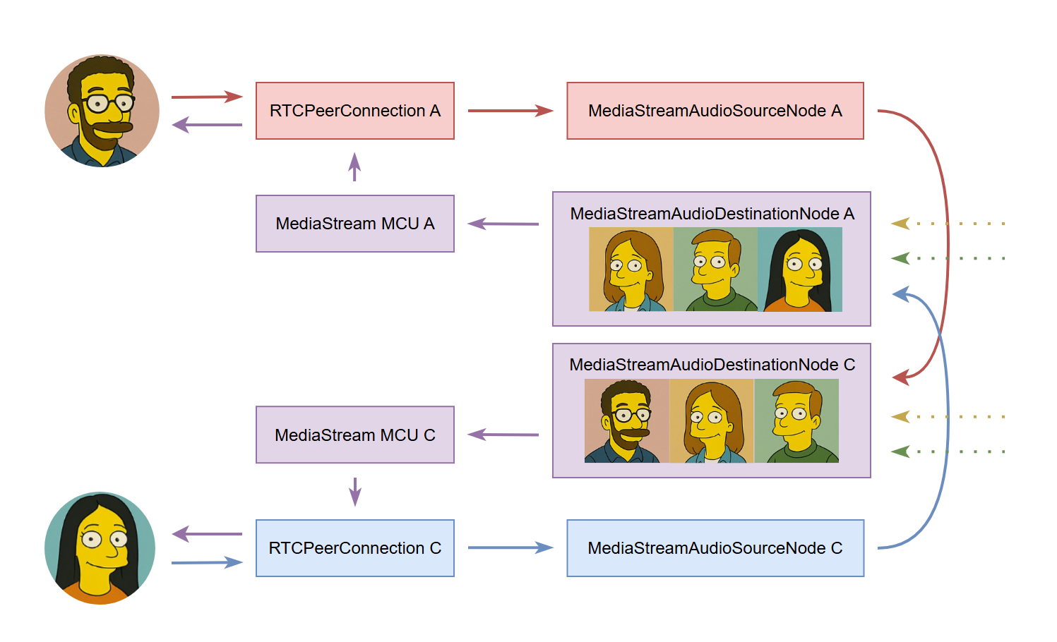 Схема объединения аудио в MCU на основе браузера