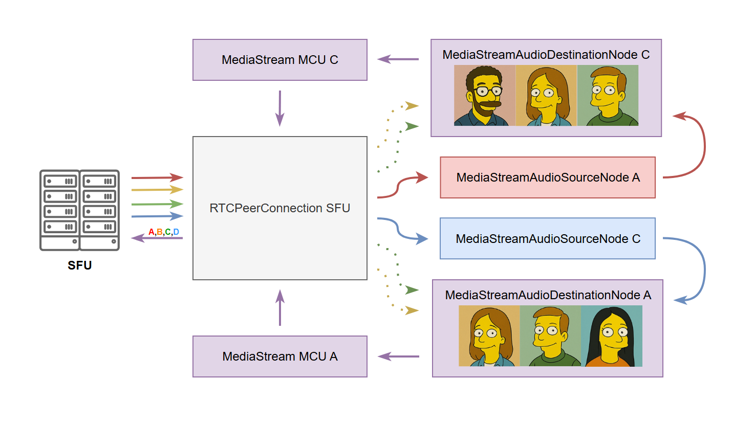 Схема объединения аудио в MCU для SFU