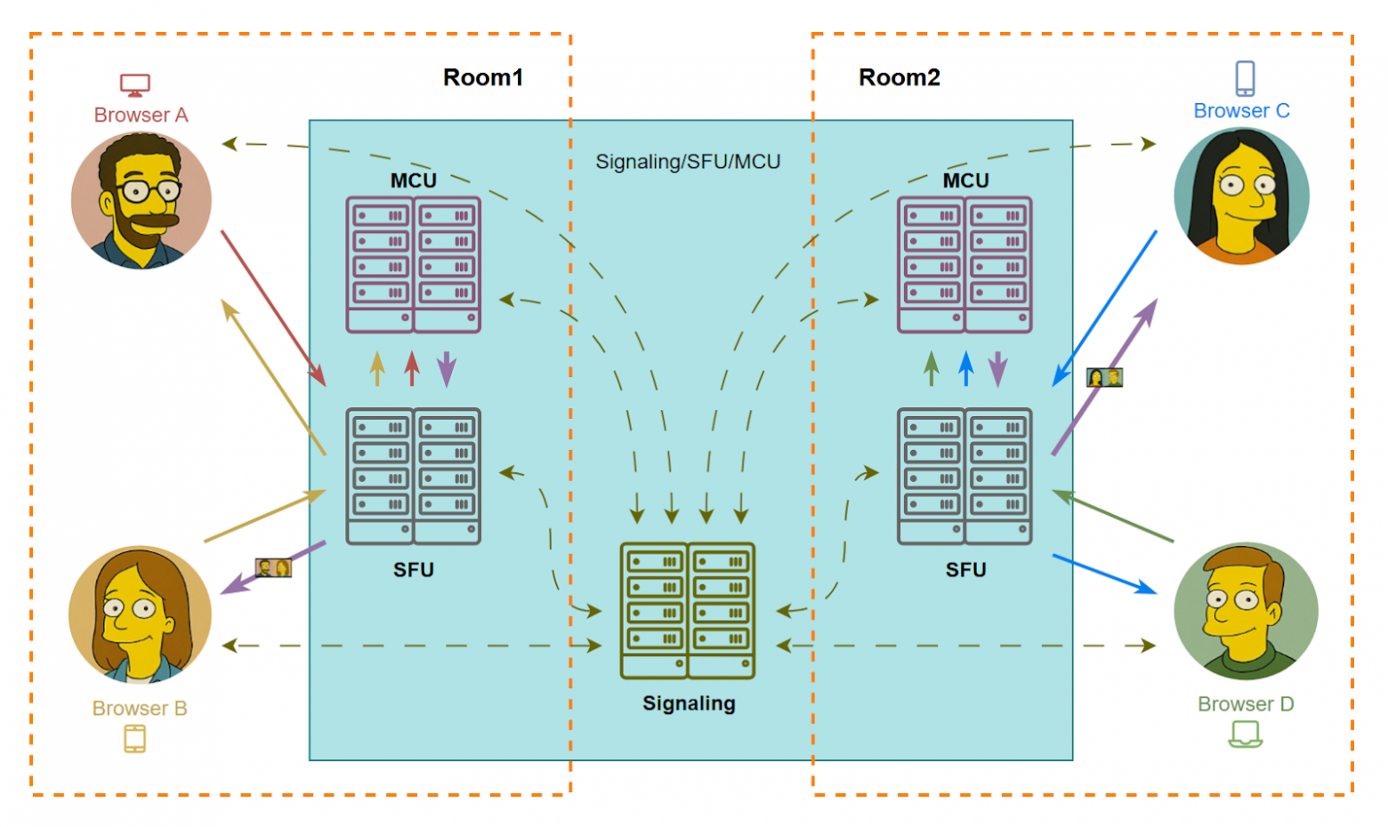 Схема использования для параллельных звонков