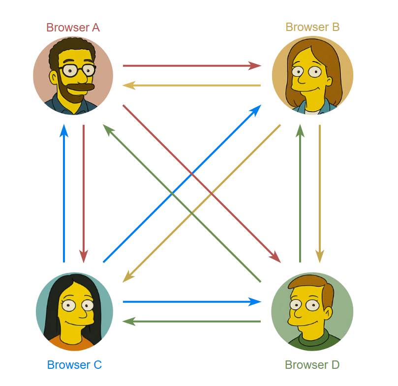 WEBRTC MCU на основе браузерного движка - 2 WEBRTC MCU на основе браузерного движка - 2