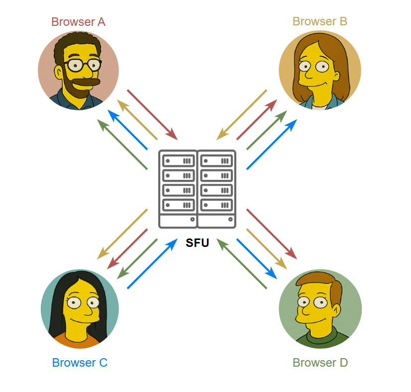 WEBRTC MCU на основе браузерного движка - 5 WEBRTC MCU на основе браузерного движка - 5