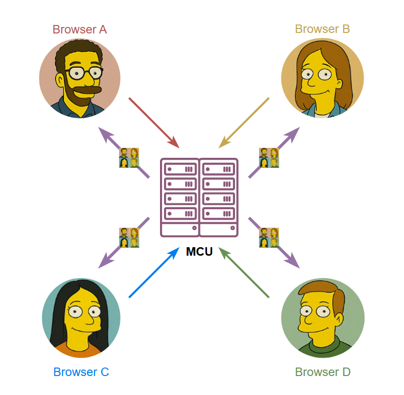 WEBRTC MCU на основе браузерного движка - 8 WEBRTC MCU на основе браузерного движка - 8