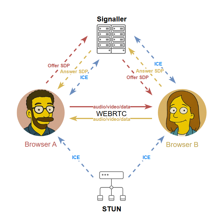 WEBRTC MCU на основе браузерного движка - 1 WEBRTC MCU на основе браузерного движка - 1