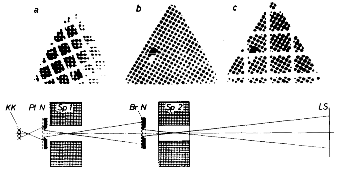 Некоторые из первых изображений электронов, снятых Руской в 1931 году, показывают, как магнитные линзы могут превратить простую тень электрона в постепенно увеличивающиеся изображения решётки. (а) — платиновая решётка, (б) — бронзовая решётка, (в) — обе решётки вместе, снятые с помощью двух катушек. Источник: Нобелевская лекция Эрнста Руски