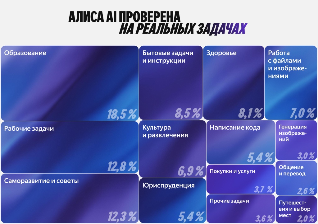 Итоги презентации «Алиса, что нового?»: Алиса AI, агенты и носимые устройства с нейросетями - 6 Итоги презентации «Алиса, что нового?»: Алиса AI, агенты и носимые устройства с нейросетями - 6