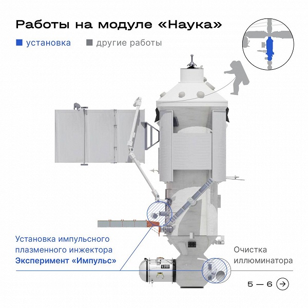 Установить оборудование и очистить иллюминатор: начался второй российский выход в открытый космос на МКС в 2025 году - 2 Установить оборудование и очистить иллюминатор: начался второй российский выход в открытый космос на МКС в 2025 году