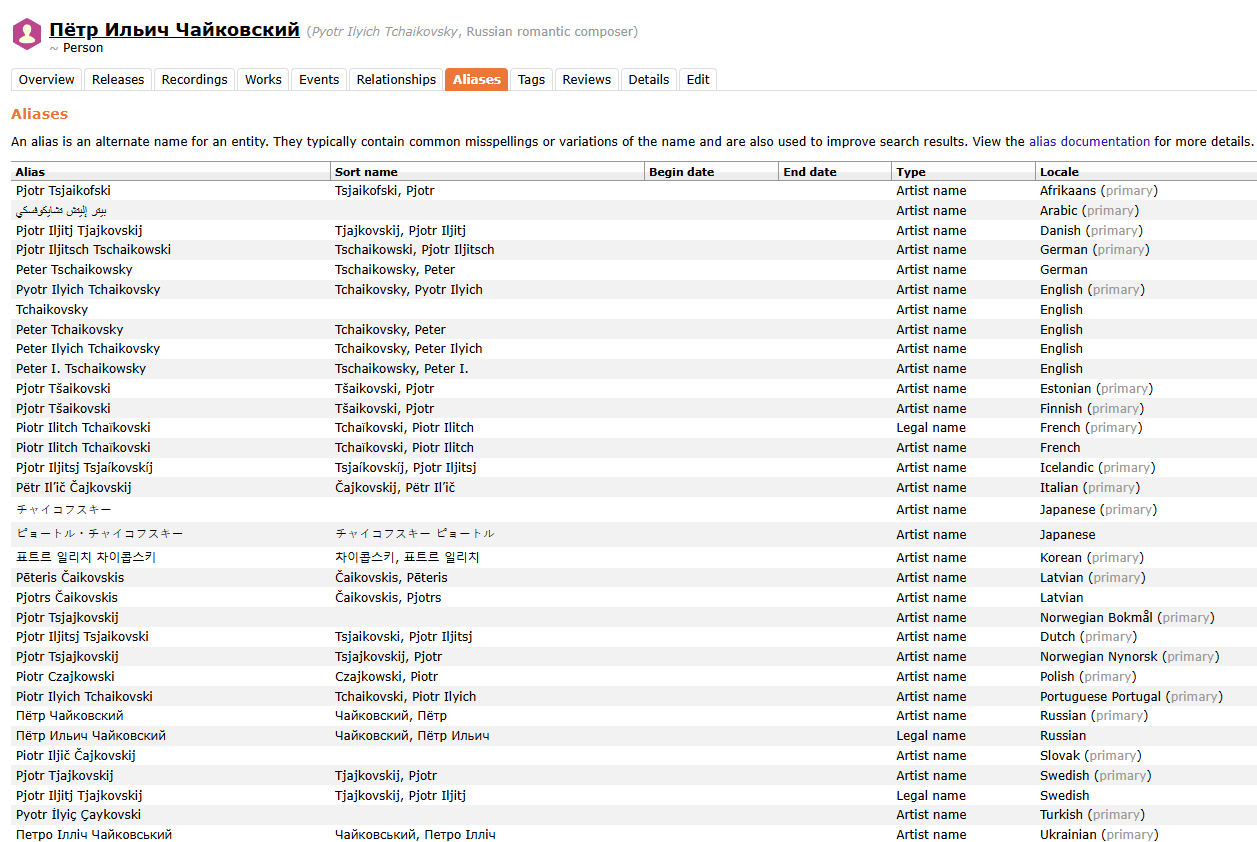 Как музыканты издеваются над программистами - 6
