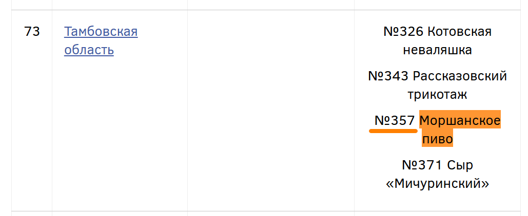 Ваш «Тульский декокт» — ненастоящий! Гайд по регистрации регионального бренда: от идеи до актива на балансе - 6