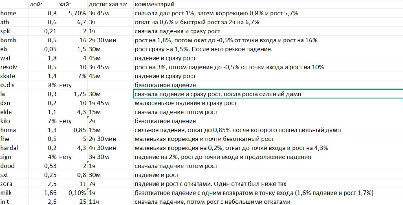 Зарабатываем, открывая позиции против трейдеров на bybit - 1