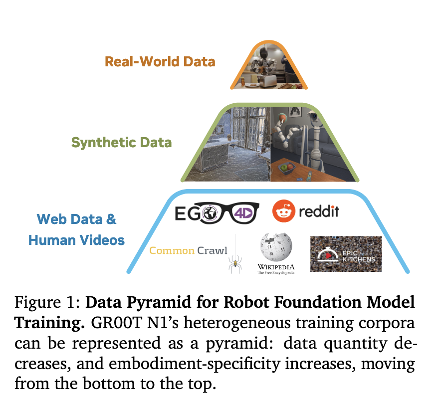GR00T N1.5: архитектура, данные и эволюция VLA-моделей - 2 GR00T N1.5: архитектура, данные и эволюция VLA-моделей - 2