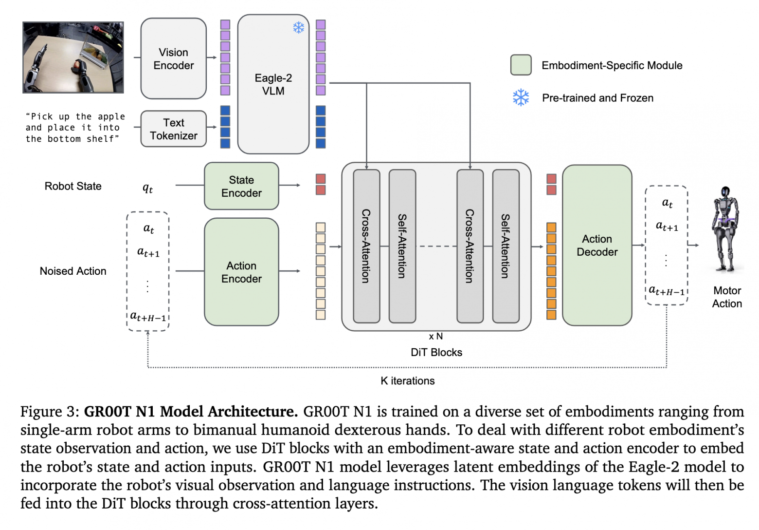 GR00T N1.5: архитектура, данные и эволюция VLA-моделей - 1 GR00T N1.5: архитектура, данные и эволюция VLA-моделей - 1