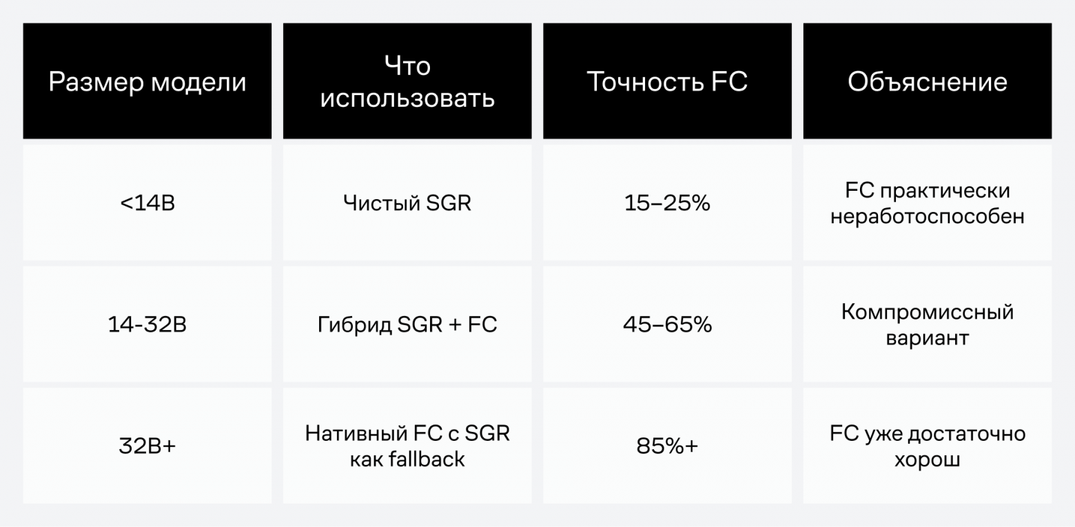 Что выбрать?