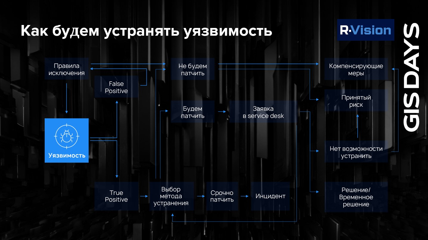 Будущее NGFW, 7 шагов защиты и финал конкурса стартапов: как прошёл бизнес-день форума GIS DAYS. Часть 2 - 22