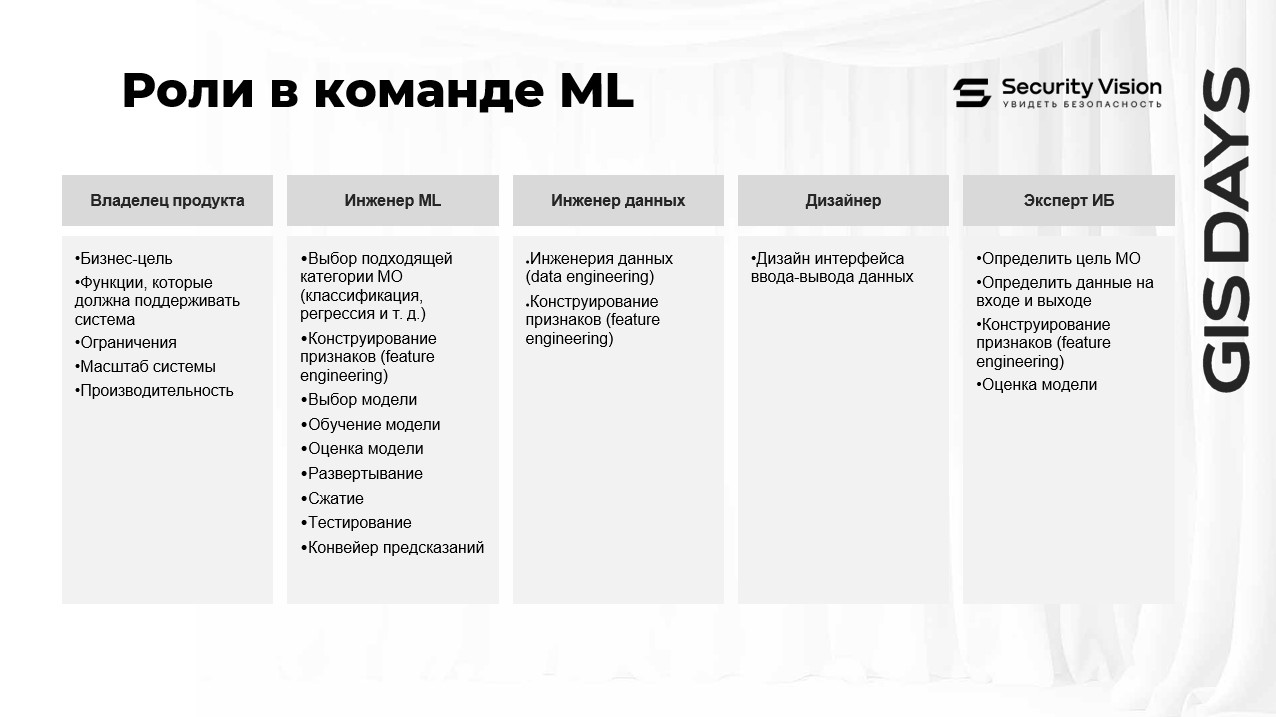 Будущее NGFW, 7 шагов защиты и финал конкурса стартапов: как прошёл бизнес-день форума GIS DAYS. Часть 2 - 24