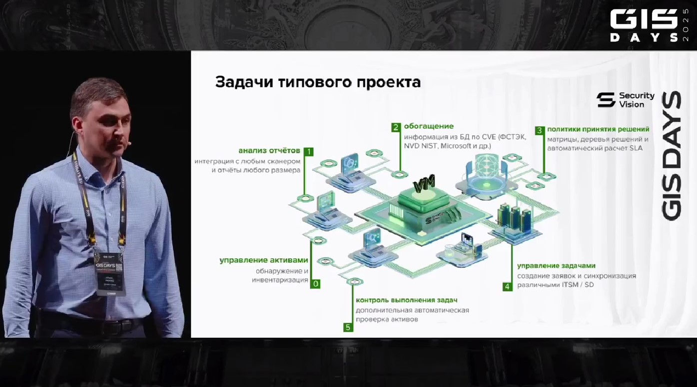 Будущее NGFW, 7 шагов защиты и финал конкурса стартапов: как прошёл бизнес-день форума GIS DAYS. Часть 2 - 31
