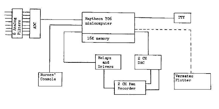 Схема работы монитора