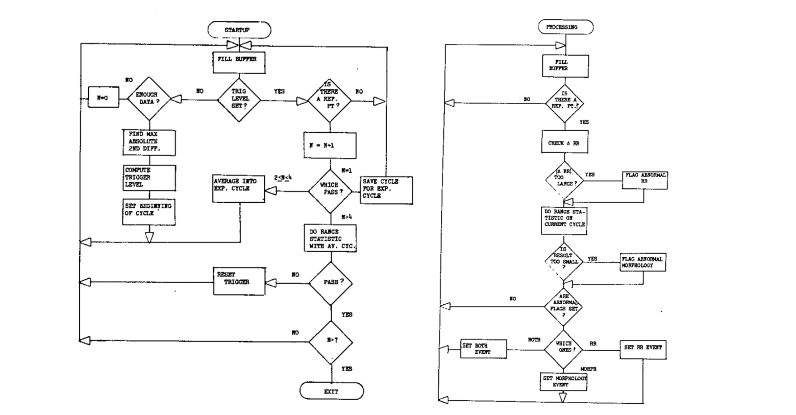 Блок-схемы алгоритмов фаз инициализации (слева) и мониторинга (справа)