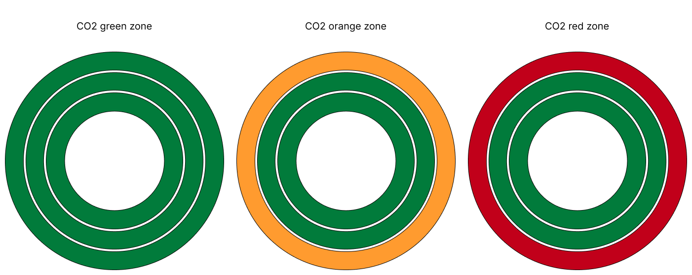Проект по Air Quality sensor, дальнейшее развитие проекта - 2 Проект по Air Quality sensor, дальнейшее развитие проекта - 2