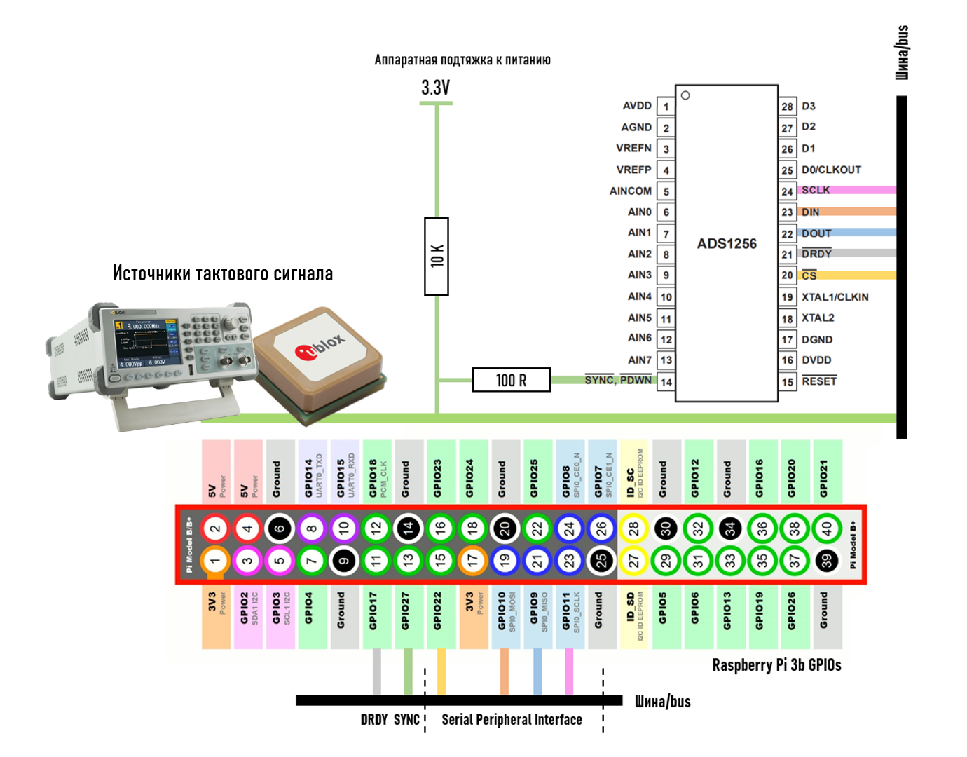 Схема соединений между отдельными устройствами внутри регистратора