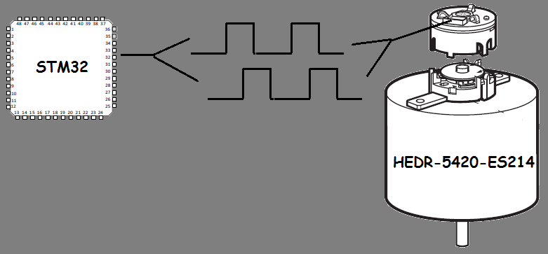 Энкодер на базе HEDR и STM32 - 1