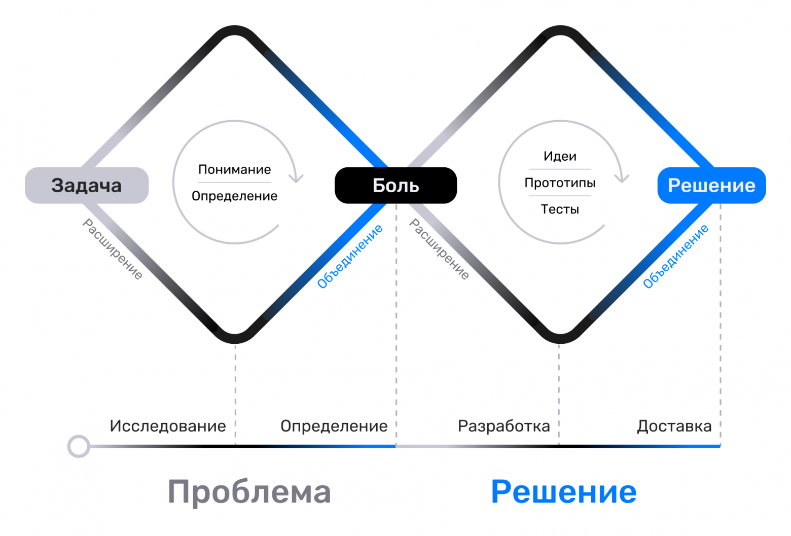 (в интернете есть много вариантов иллюстраций данной системы, я нарисовал свою, которая мне нравится больше) (в интернете есть много вариантов иллюстраций данной системы, я нарисовал свою, которая мне нравится больше)