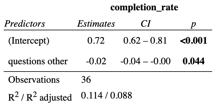 Предсказательная модель сработала, p-value < 0.05