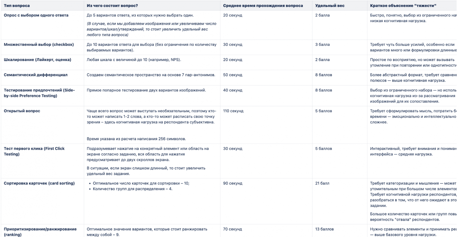 Часть таблички с описанием типов вопросов и их "балльность" по шкале Фибоначчи