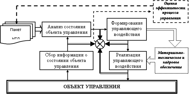 Рис. 2. Уточнённая блок-схема цепи управления