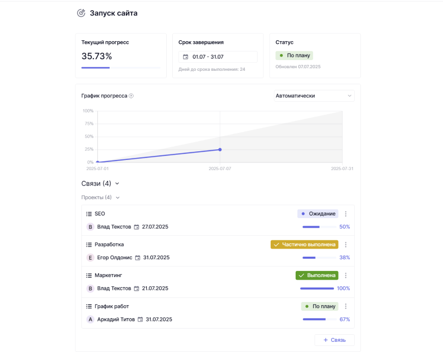Цели и график прогресса