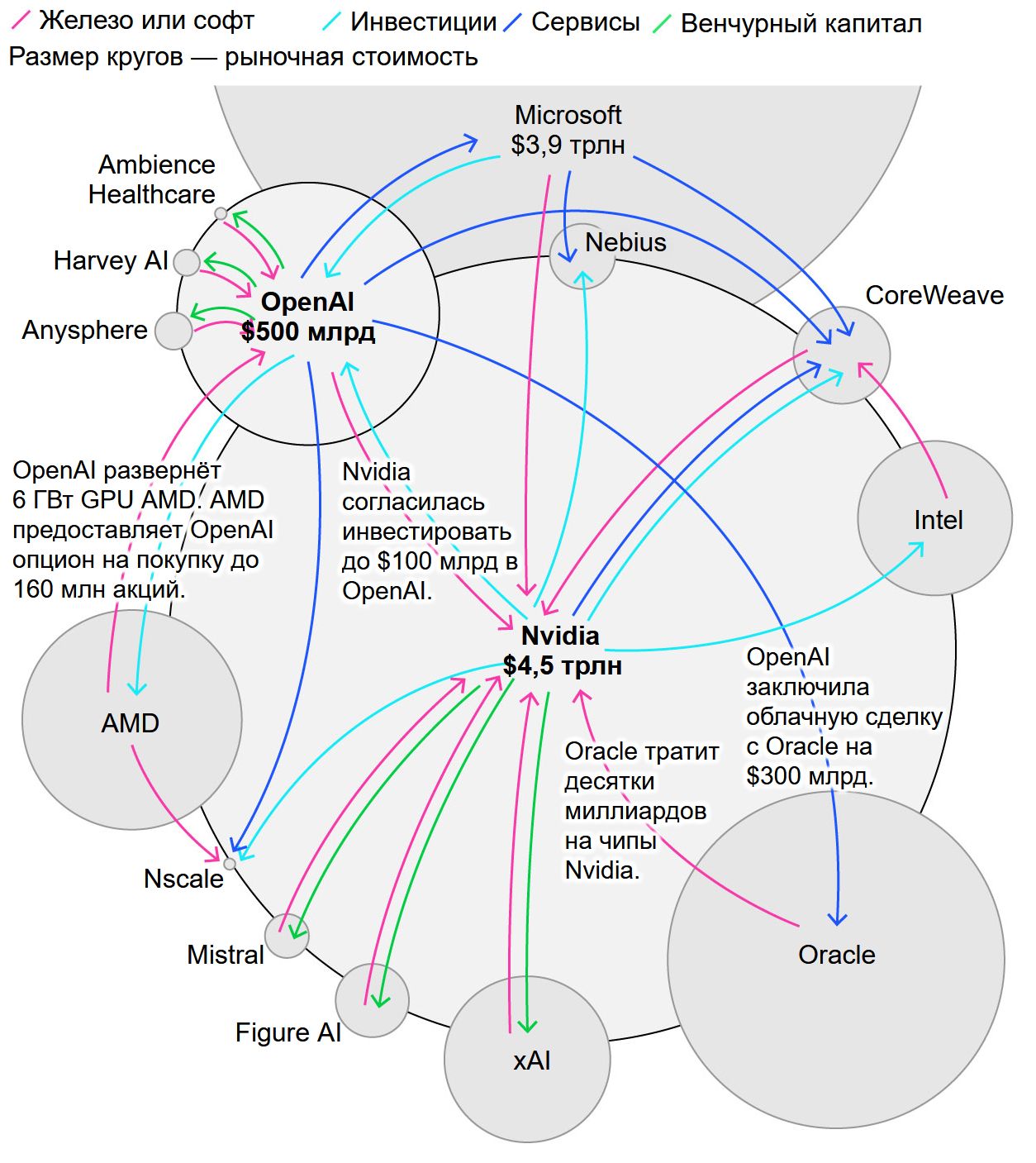 Переведённая картинка из статьи издания Bloomberg