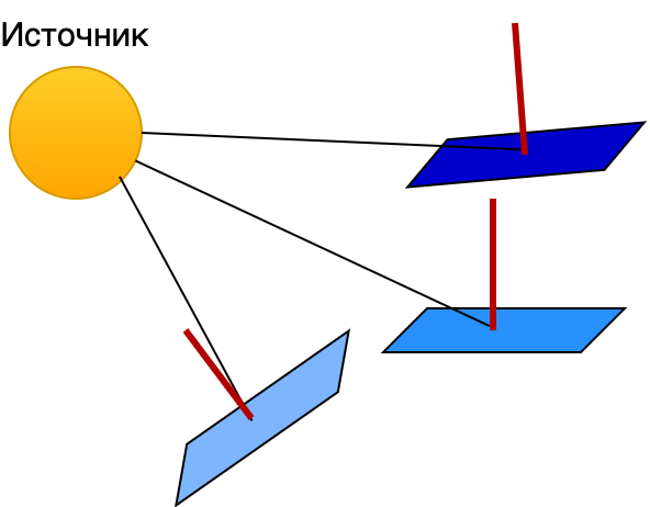 Визуализация горного ландшафта на C++ или велосипед для рендеринга - 5