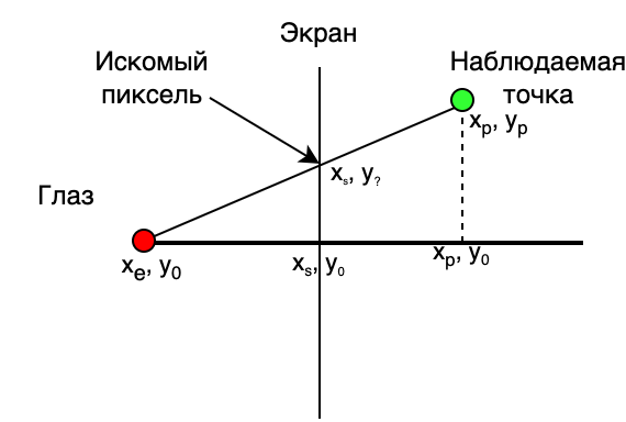 Визуализация горного ландшафта на C++ или велосипед для рендеринга - 1