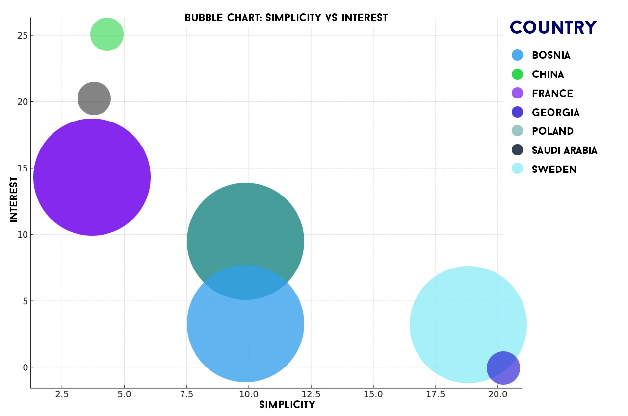 Пример итогов анализа стран для привлекательности по товарной категории