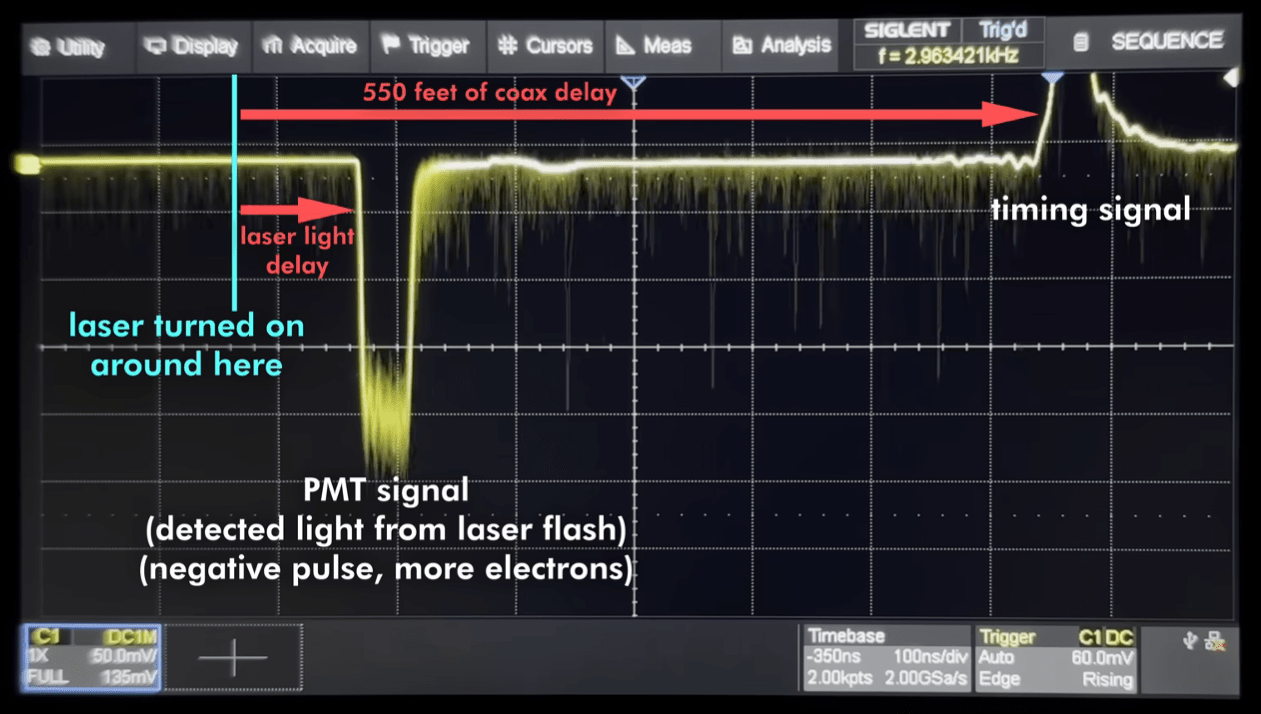 Провал на графике слева и есть сигнал включения лазера, после которого начинается запись измерений