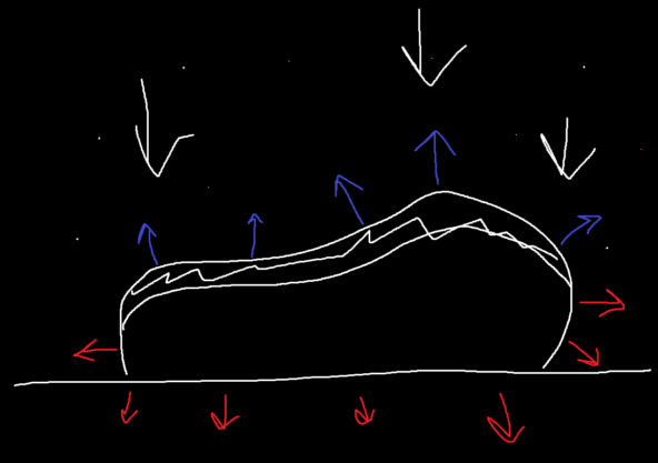 Пространства/Space в компьютерной графике. Объясняю на чайниках 🫖🫖🫖