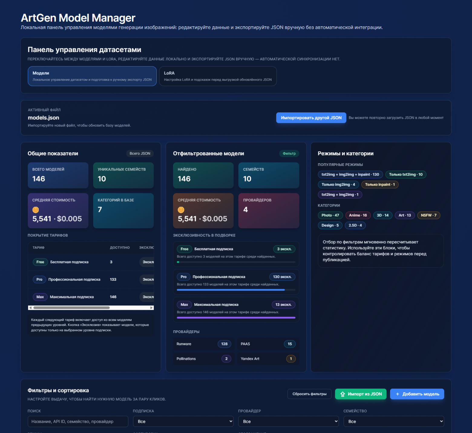 Итоговый интерфейс админки с моделями