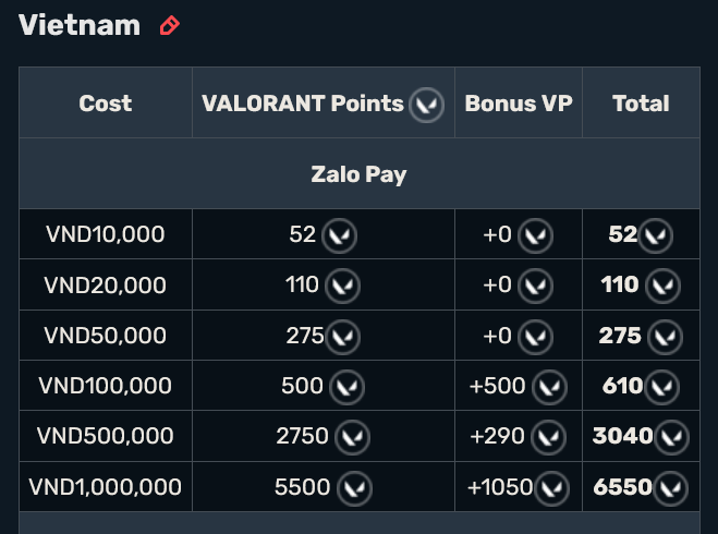 источник: VALORANT Wiki