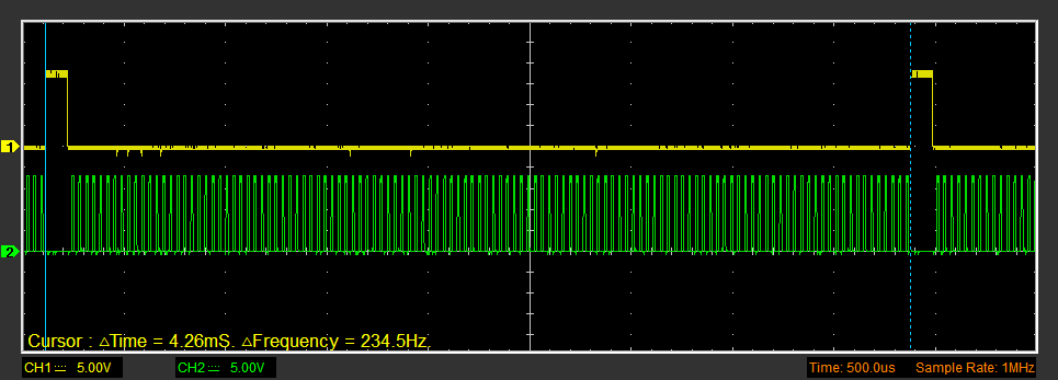  Канал 1: линия 0 порта B; канал 2: линия 1 порта B.