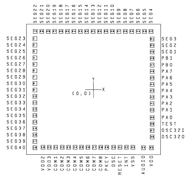 Эмуляция «тетриса» Apollo из 90-х и запуск кода на оригинальном железе - 4