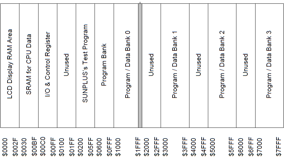 Эмуляция «тетриса» Apollo из 90-х и запуск кода на оригинальном железе - 7