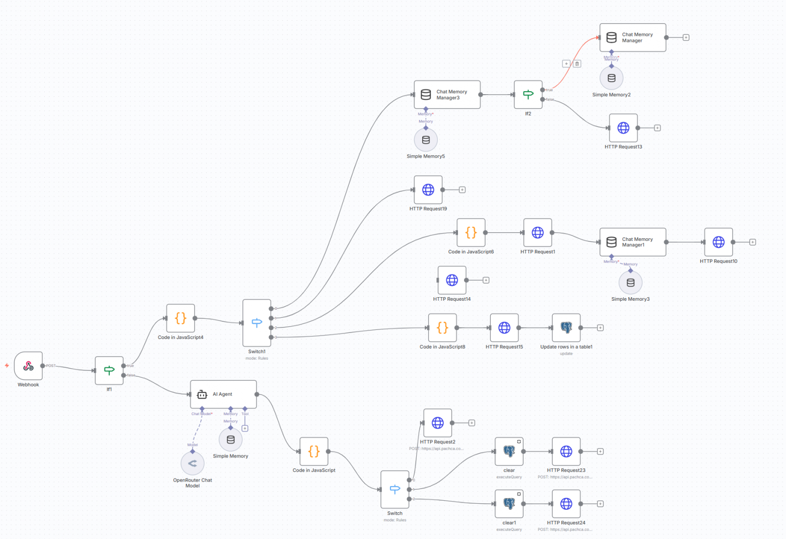 Как я автоматизировал бронирование устройств с помощью нейросети, n8n и Пачки - 2