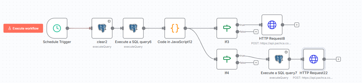 Как я автоматизировал бронирование устройств с помощью нейросети, n8n и Пачки - 4