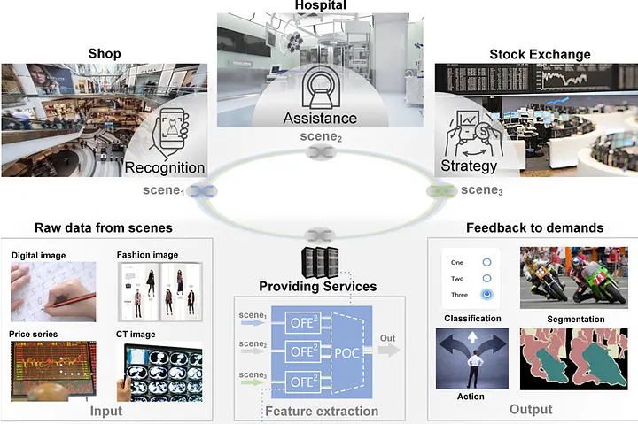 Когда свет начинает думать: путешествие в мир оптических вычислений - 3 Когда свет начинает думать: путешествие в мир оптических вычислений - 3