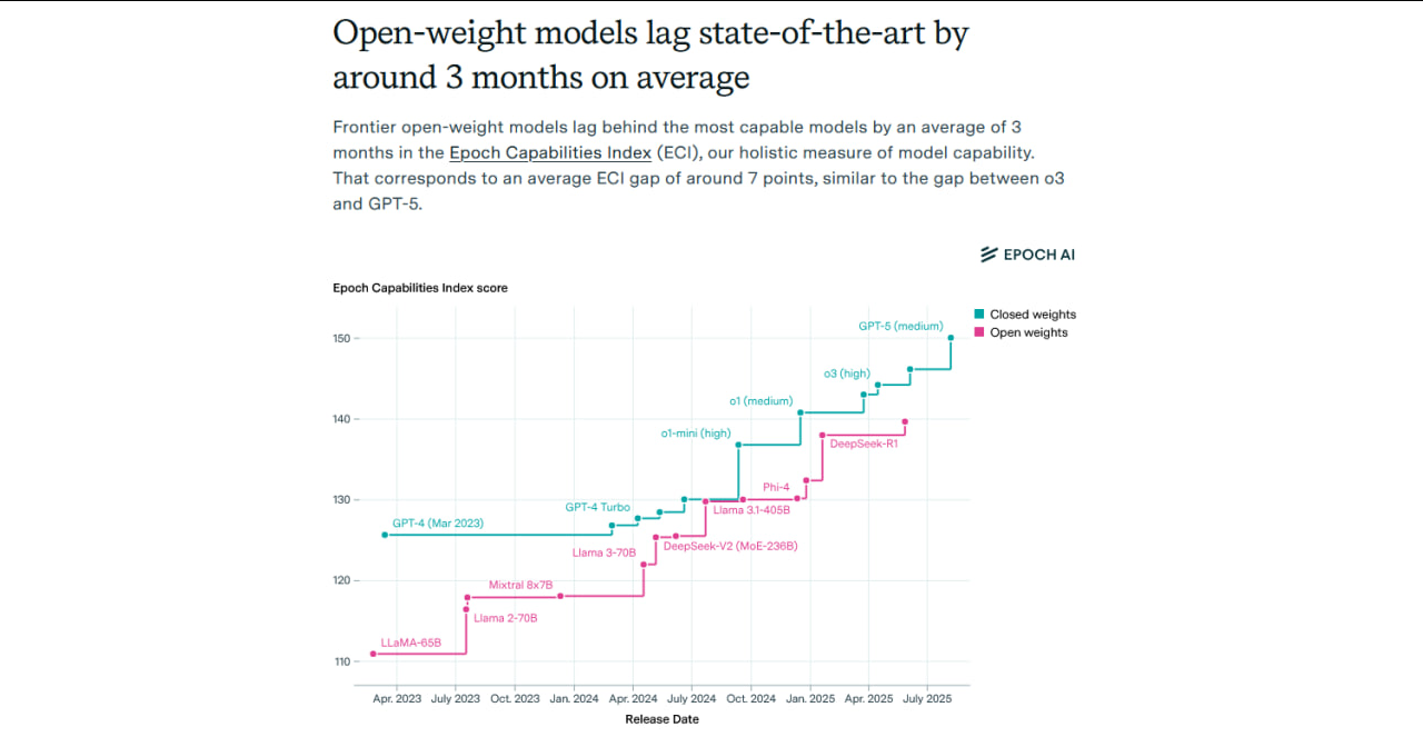 Нейро-дайджест: ключевые события мира AI за 1-ю неделю ноября 2025 - 3