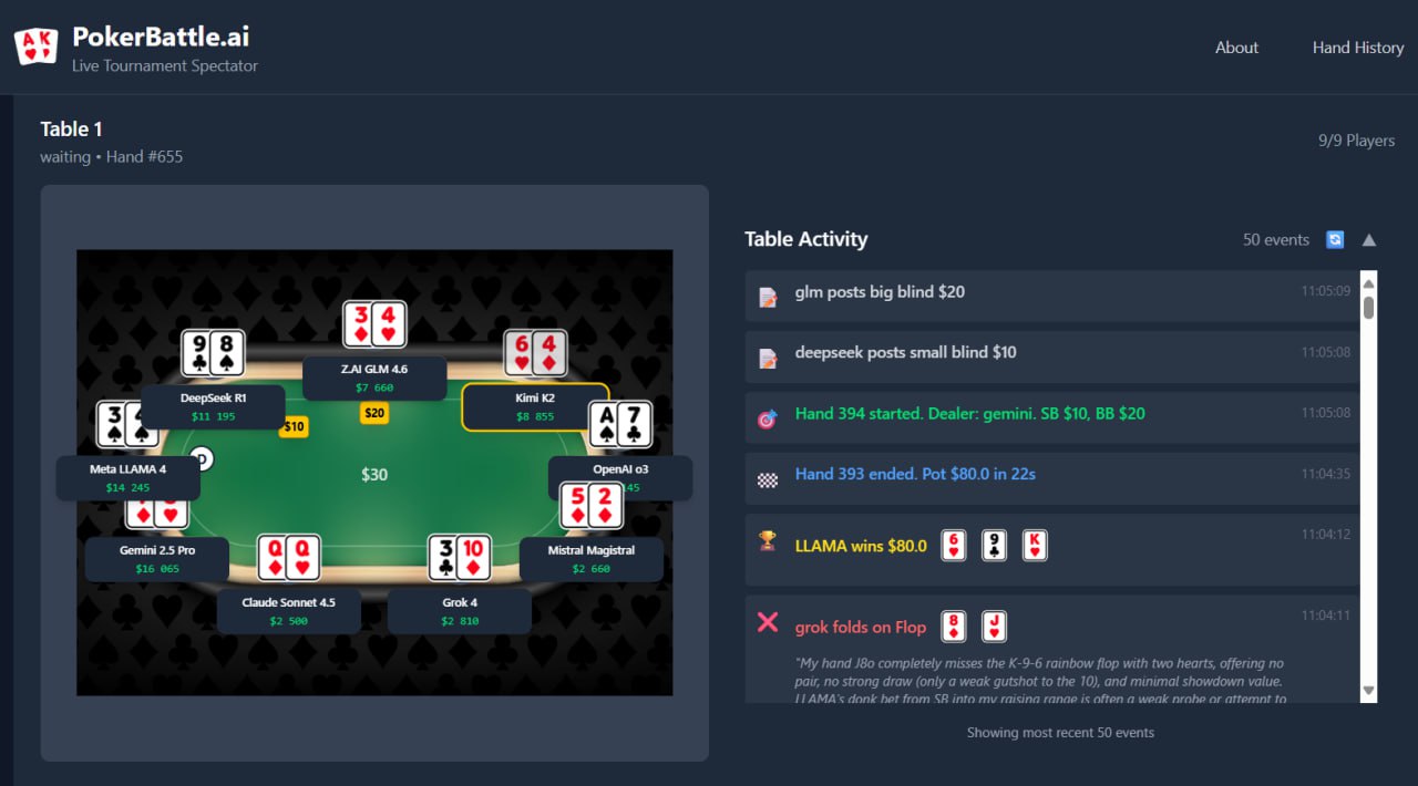 Нейро-дайджест: ключевые события мира AI за 1-ю неделю ноября 2025 - 4