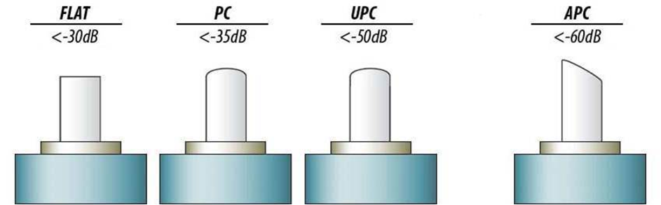 Виды полировок